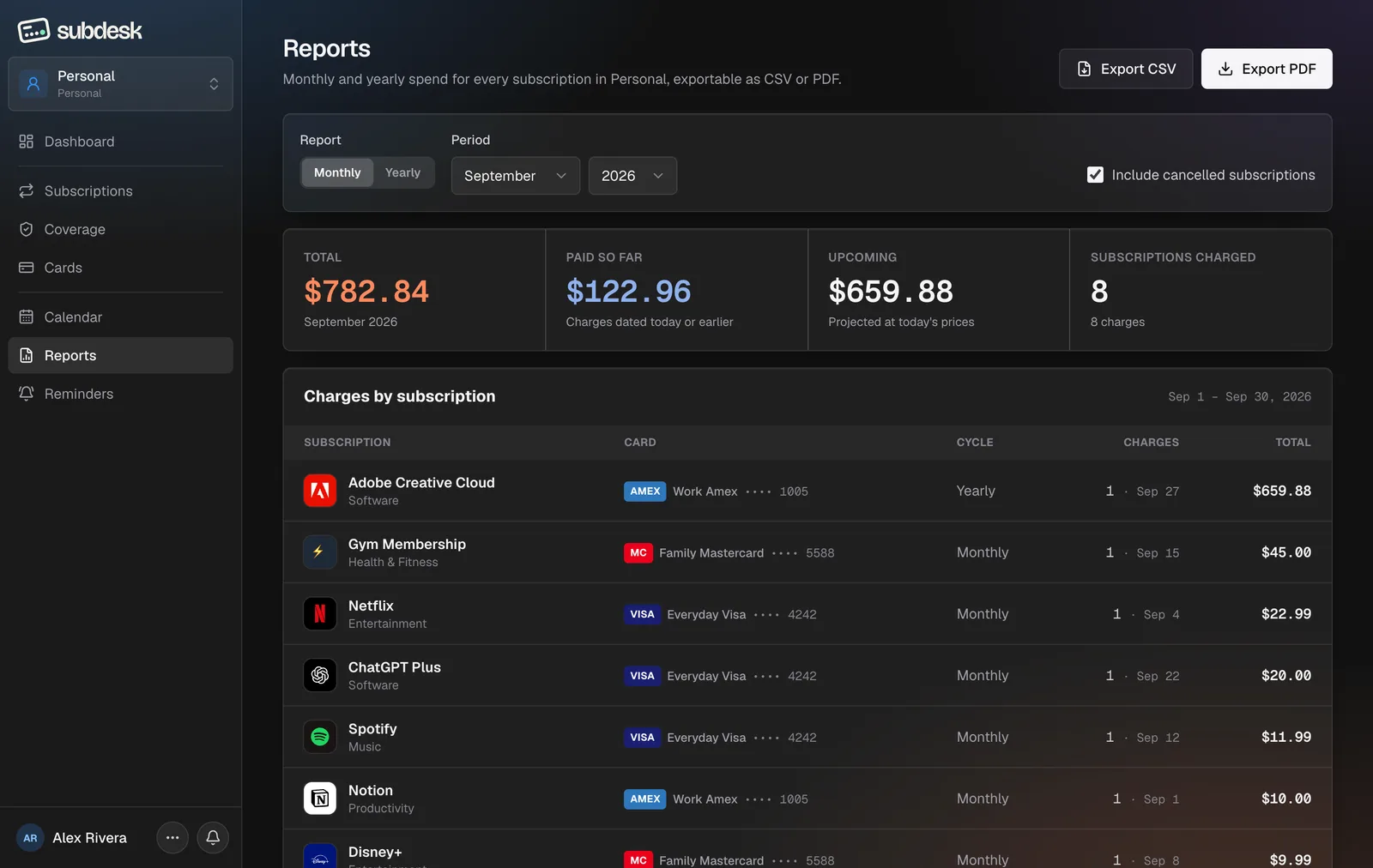 The Reports page on a paid plan: totals, charges by subscription, export buttons